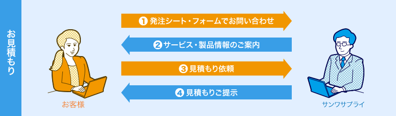 お見積もり