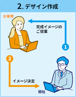 デザイン制作