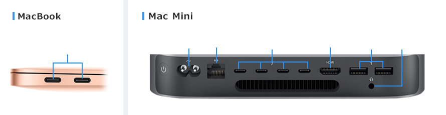 MacBook Mac Mini